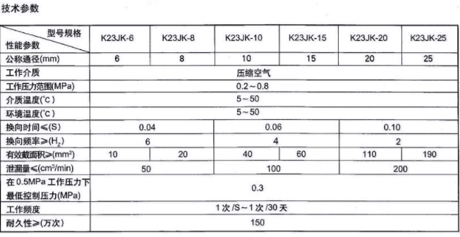 氣缸電磁閥性能介紹