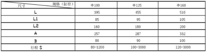 用于控制氣缸活塞上下運(yùn)動氣吊